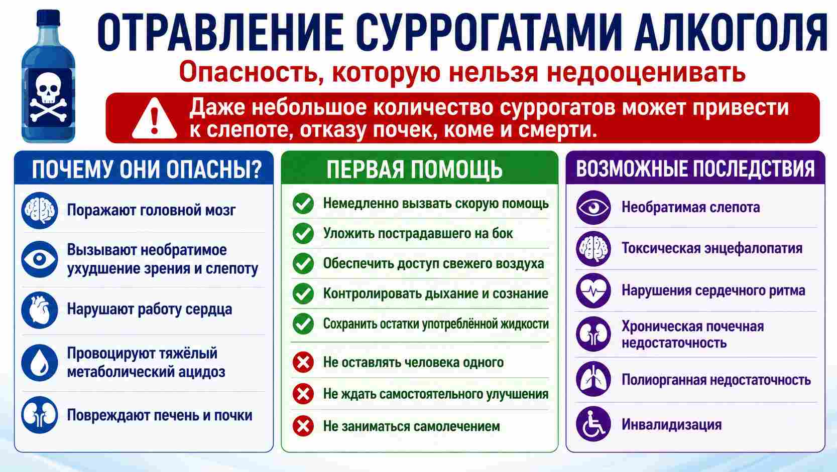 Инфографика об отравлении суррогатами алкоголя
